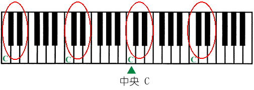 钢琴学习入门