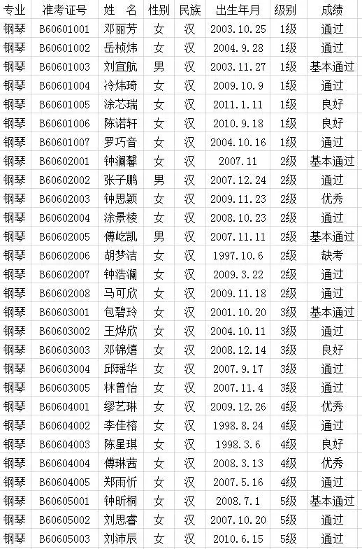 2017年中国歌舞剧院考级成绩（长汀）