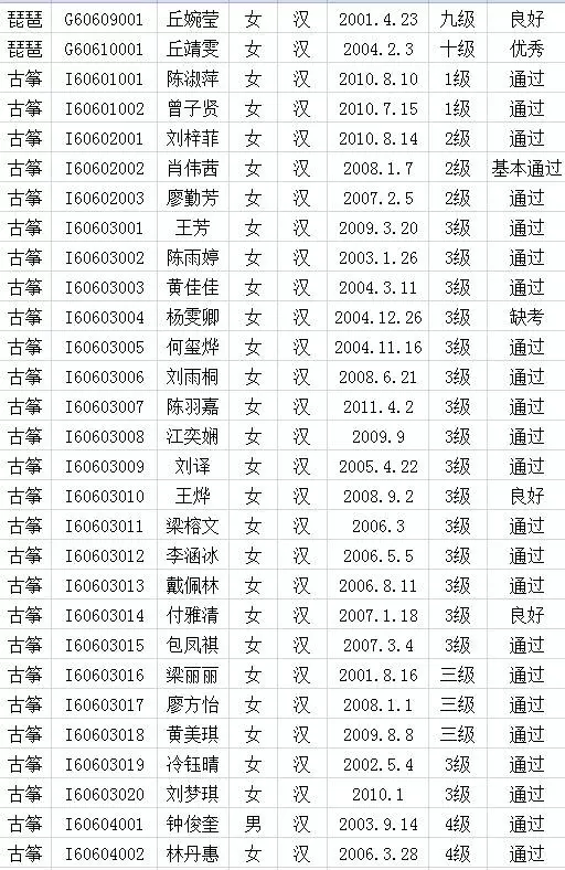 2017年中国歌舞剧院考级成绩（长汀）
