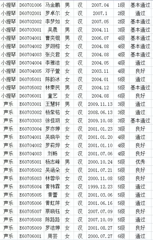 2017年中国歌舞剧院考级成绩（连城）