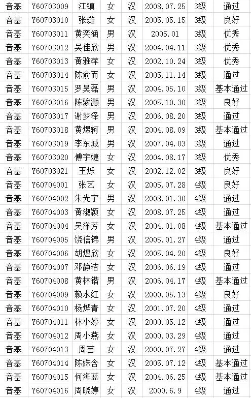 2017年中国歌舞剧院考级成绩（连城）