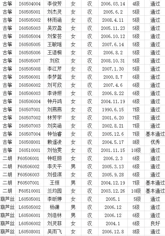 2017年中国歌舞剧院考级成绩（武平）