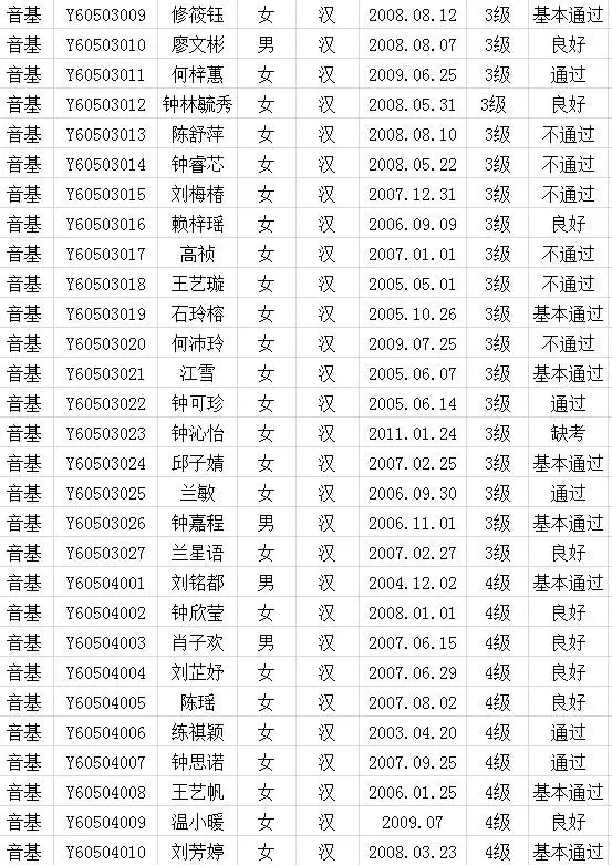 2017年中国歌舞剧院考级成绩（武平）