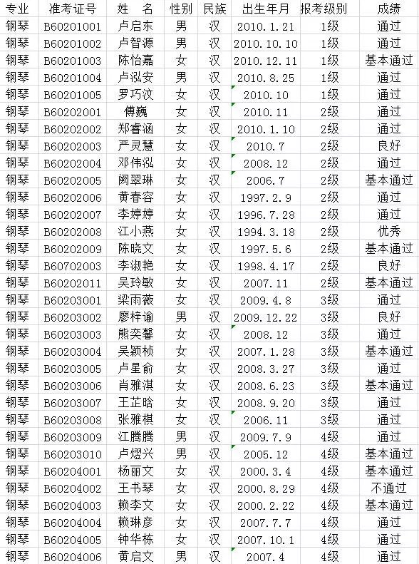 2017年中国歌舞剧院考级成绩（永定）