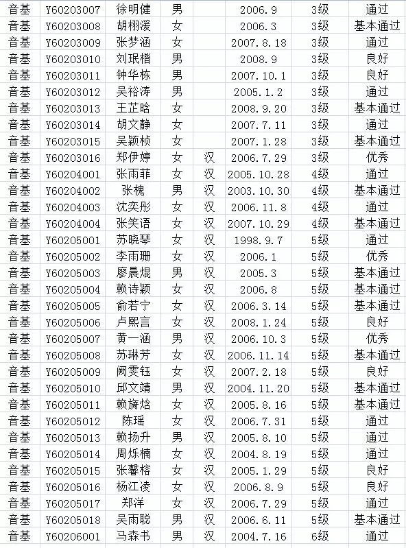 2017年中国歌舞剧院考级成绩（永定）