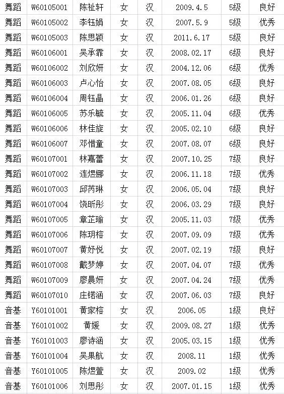 2017年中国歌舞剧院考级成绩（新罗）